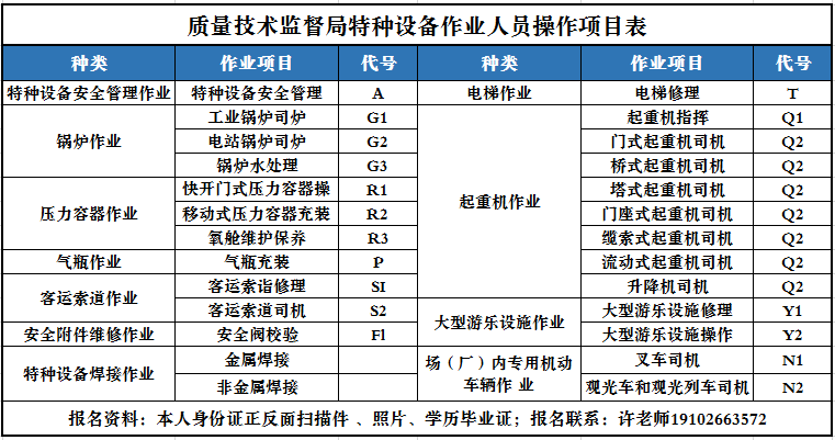 阿坝考叉车操作证N1需要在哪里去报名