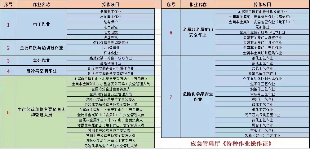 旺苍县危险化学品经营单位合格证主要负责人报考流程