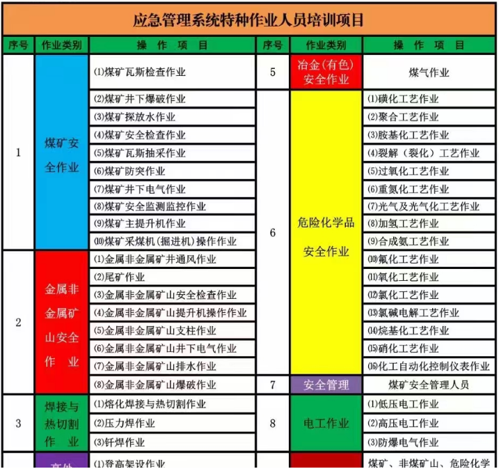 平昌县报考安全生产合格证其他生产经营单位-主要负责人在哪里报名