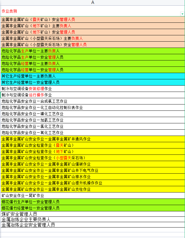 宜宾县危险化学品生产单位安全管理人员怎么报考