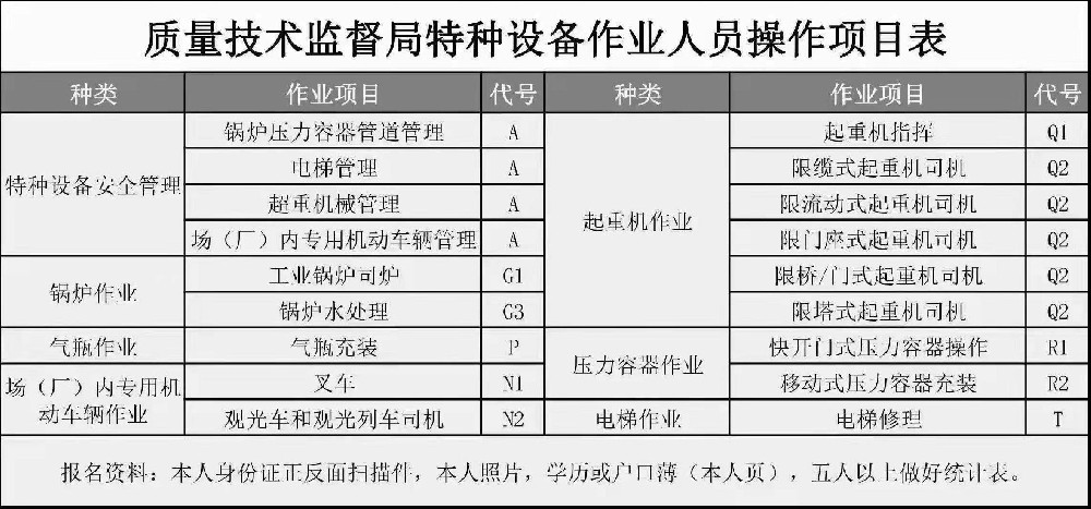 天全起重机指挥Q1操作证复审报名