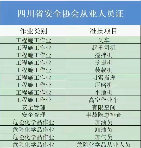 茂县从业人员卸油员证报考条件及流程