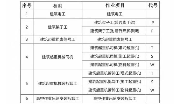 建设厅建筑电工.jpg